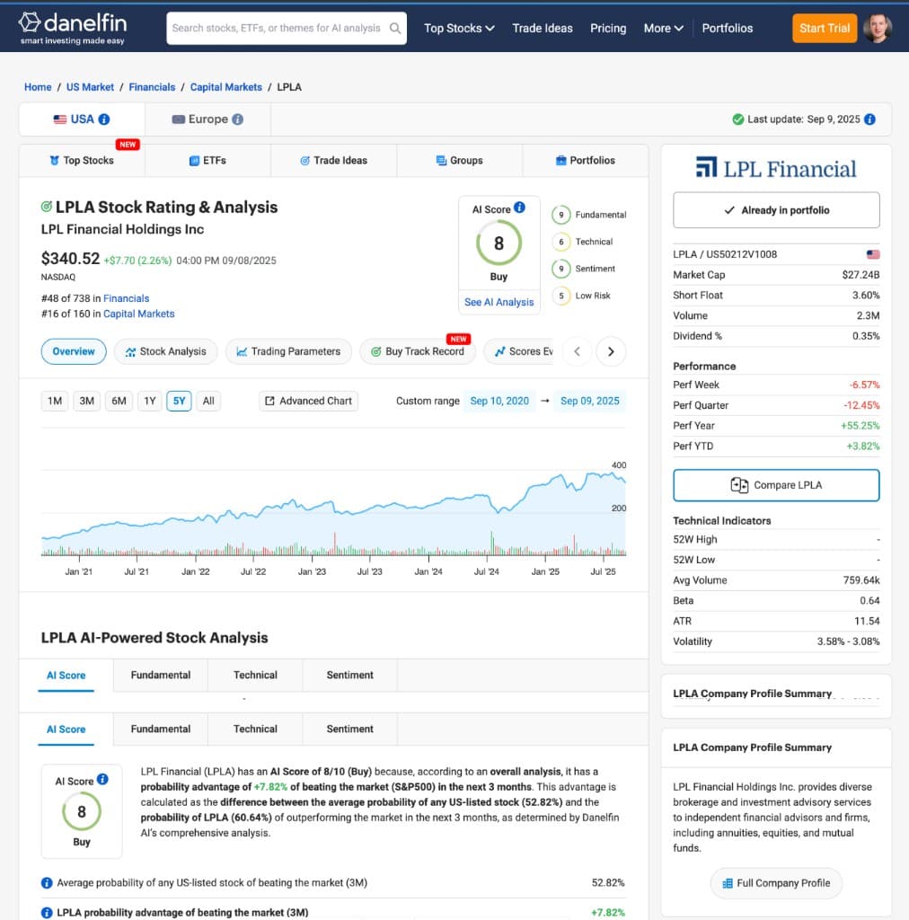 Stock Analysis View