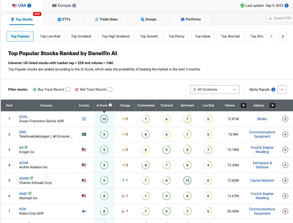 Top Ranked Stocks
