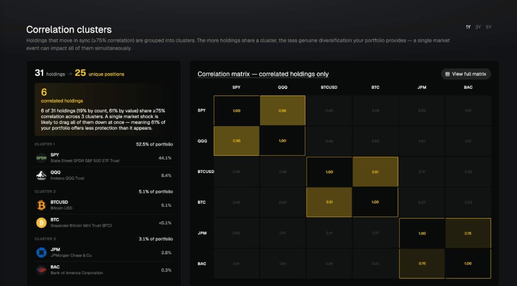 Portfolio – Correlation Clusters