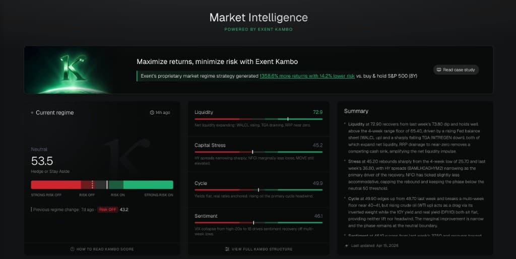 Market Intel – Current Regime