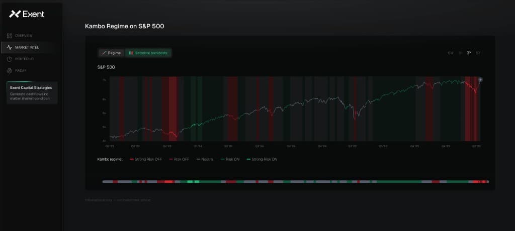 Market Intel – Kambo vs S&P 500