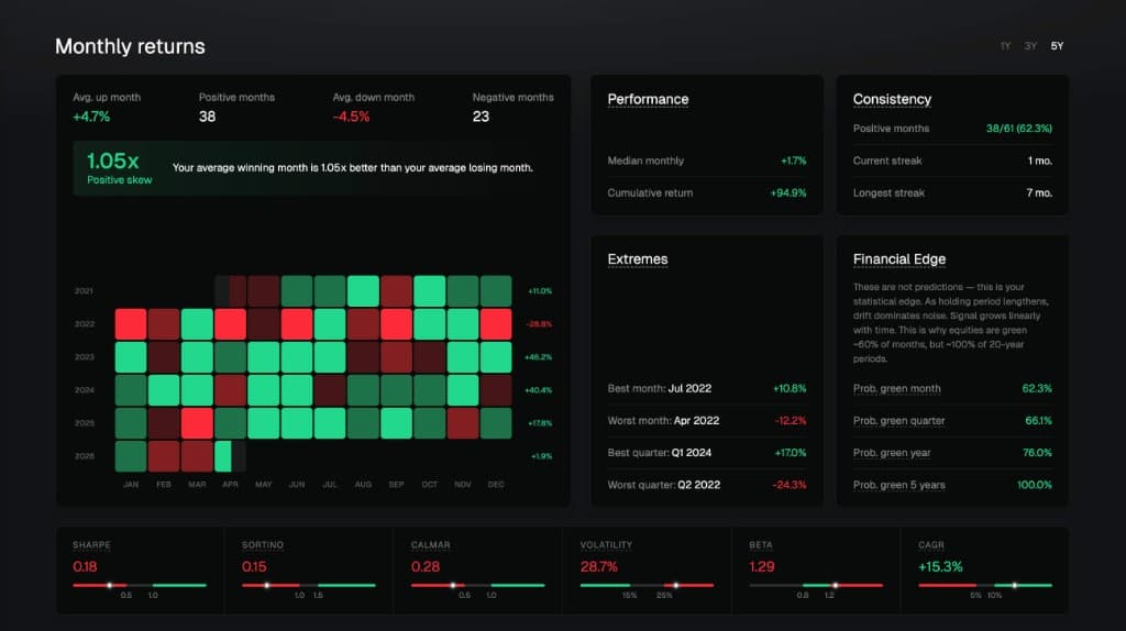 Portfolio – Monthly Returns