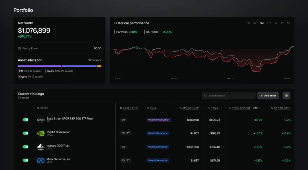 Portfolio – Overview