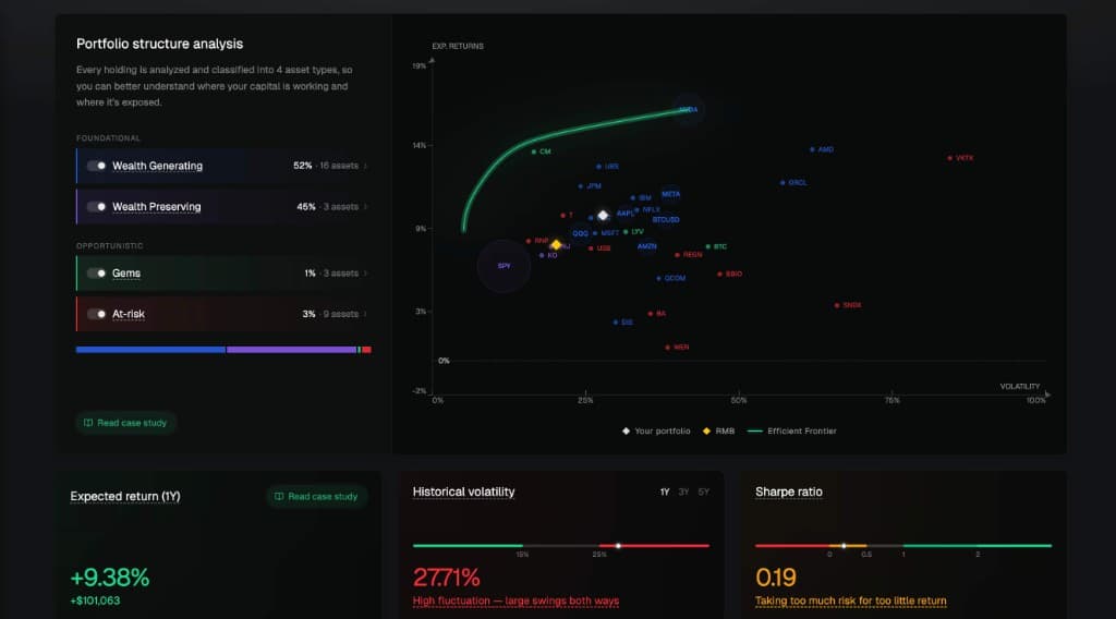 Portfolio Structure Analysis