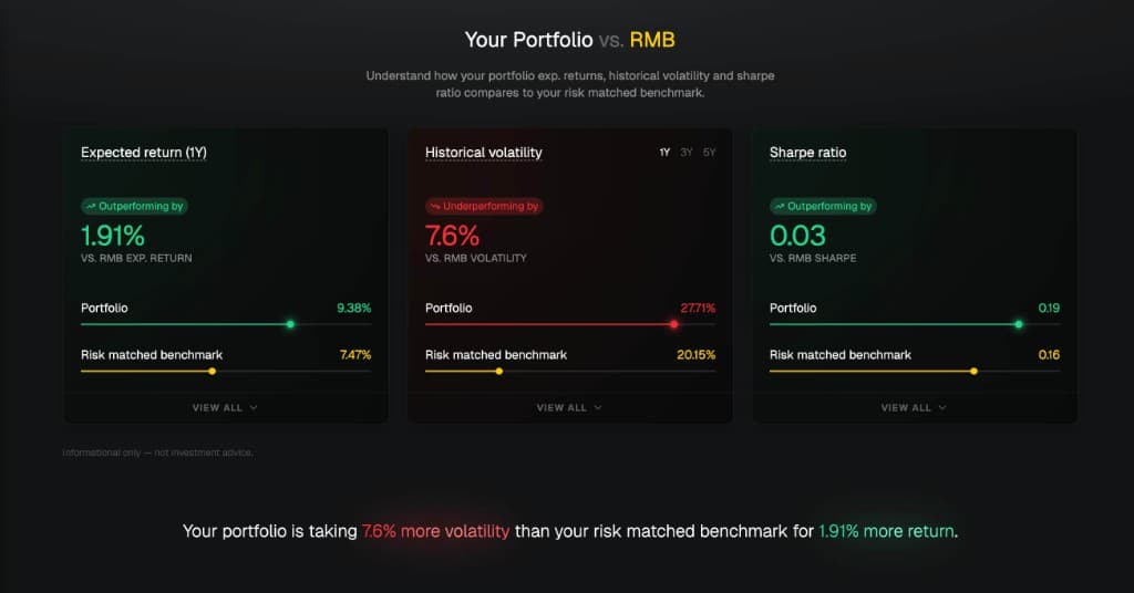 Portfolio vs Risk-Matched Benchmark