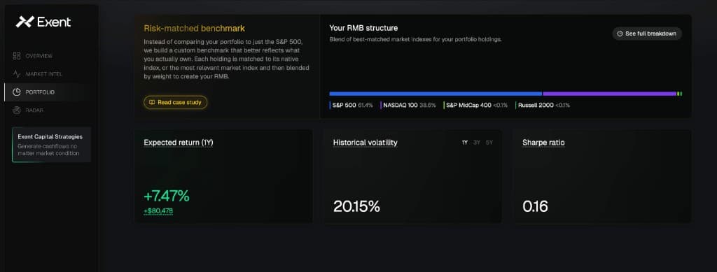Portfolio – Risk-Matched Benchmark