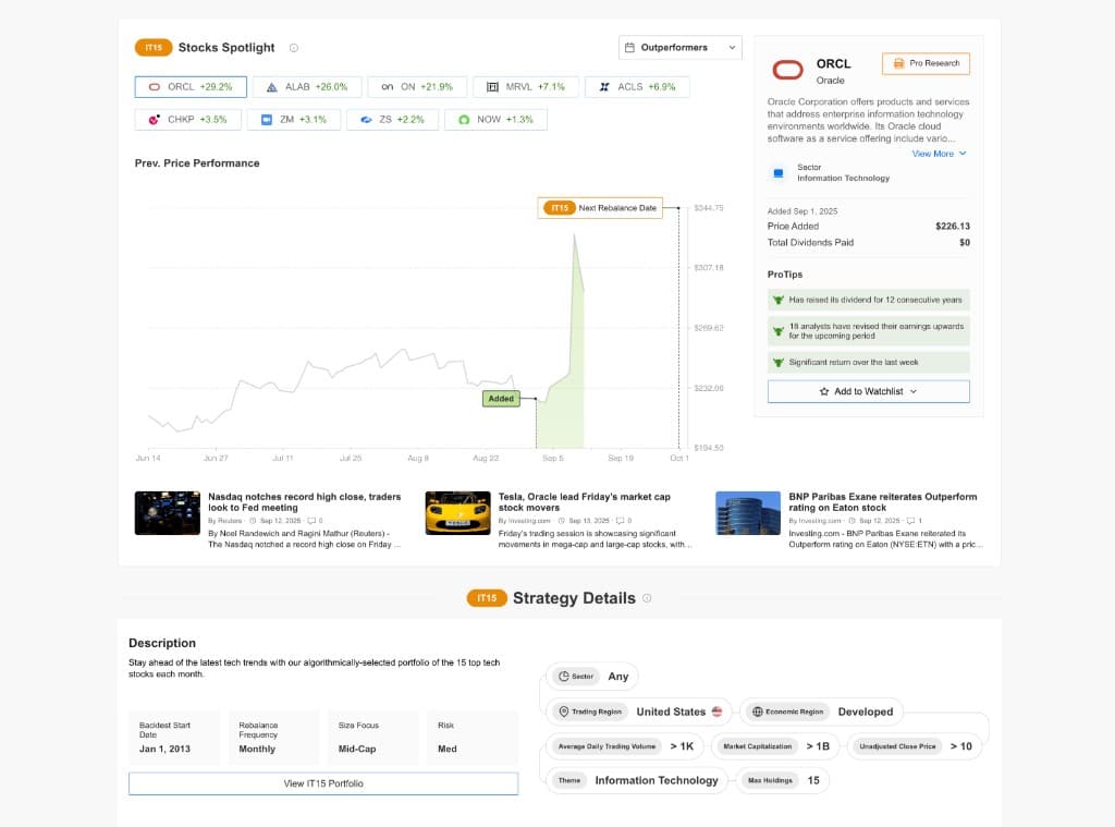 Stocks Spotlight