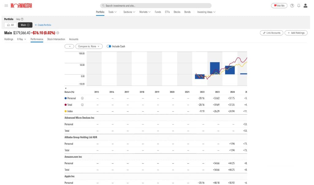 Portfolio – Performance