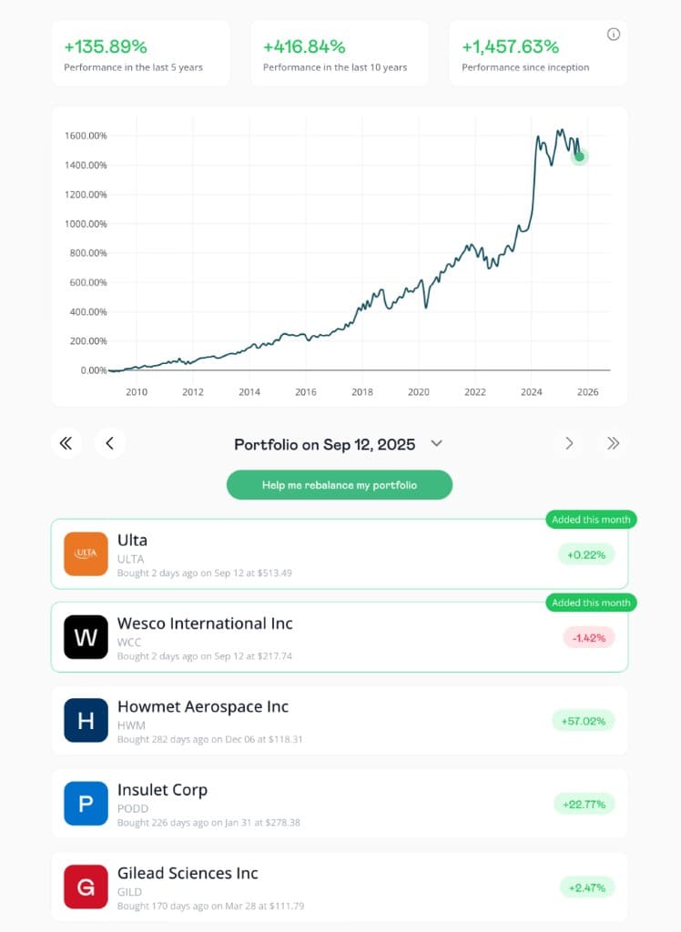 Prophet Portfolio Performance