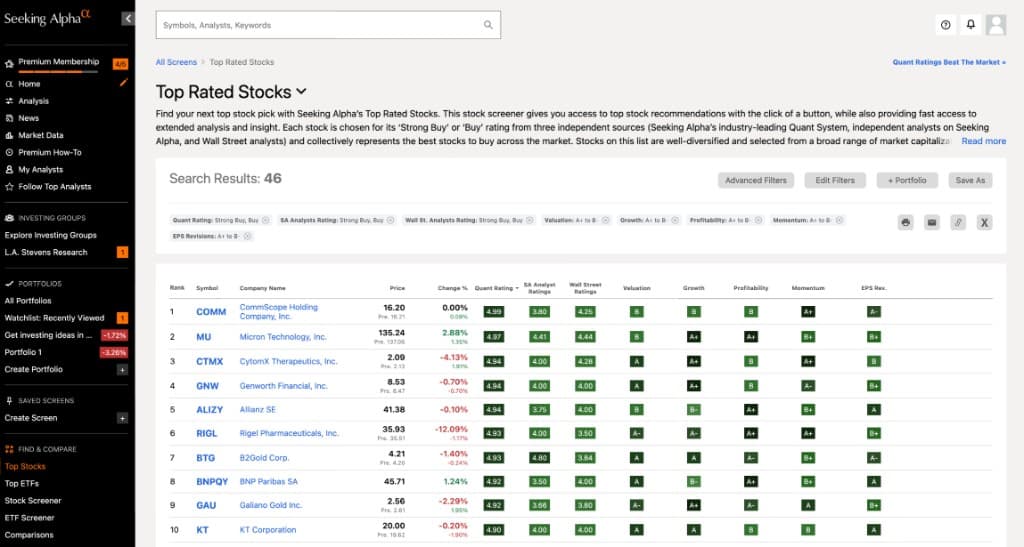 Top Stocks
