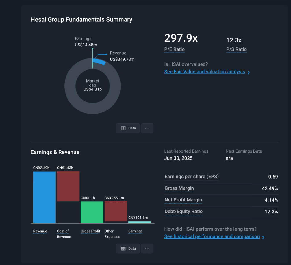 Stock Analysis – Fundamentals