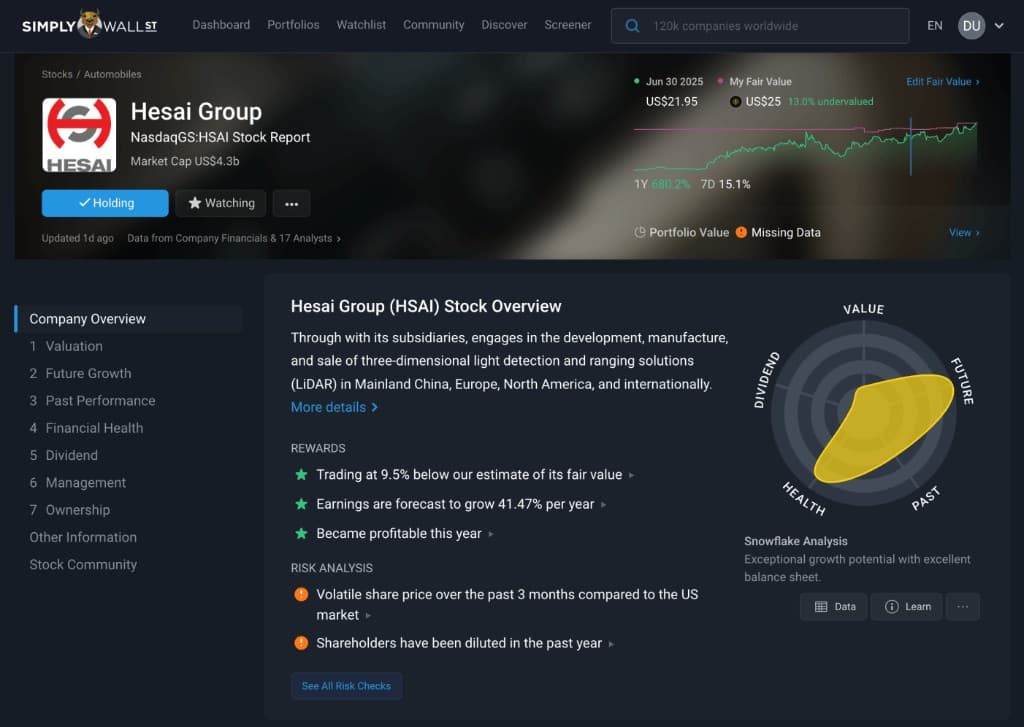 Stock Analysis – Overview