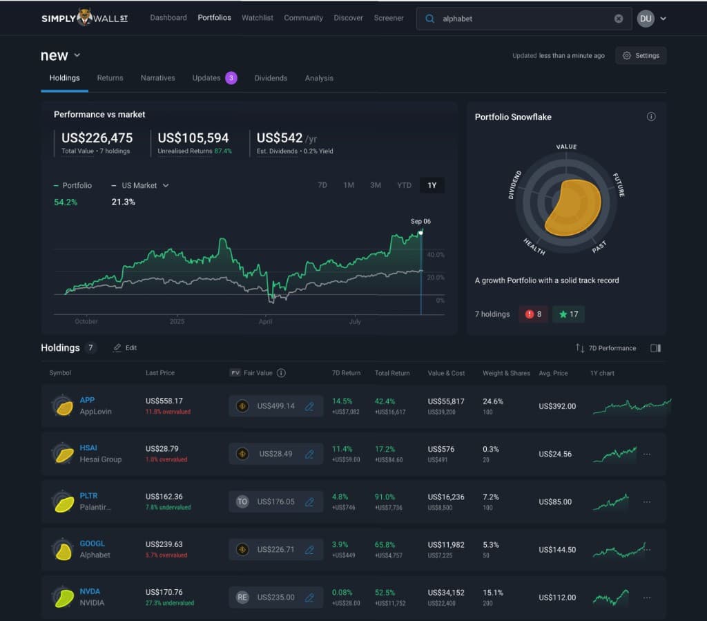 Portfolio View