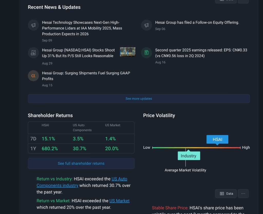 Stock Analysis – Recent News