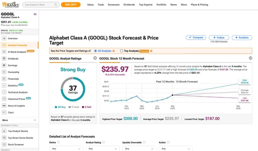 Analyst Forecast & Price Target