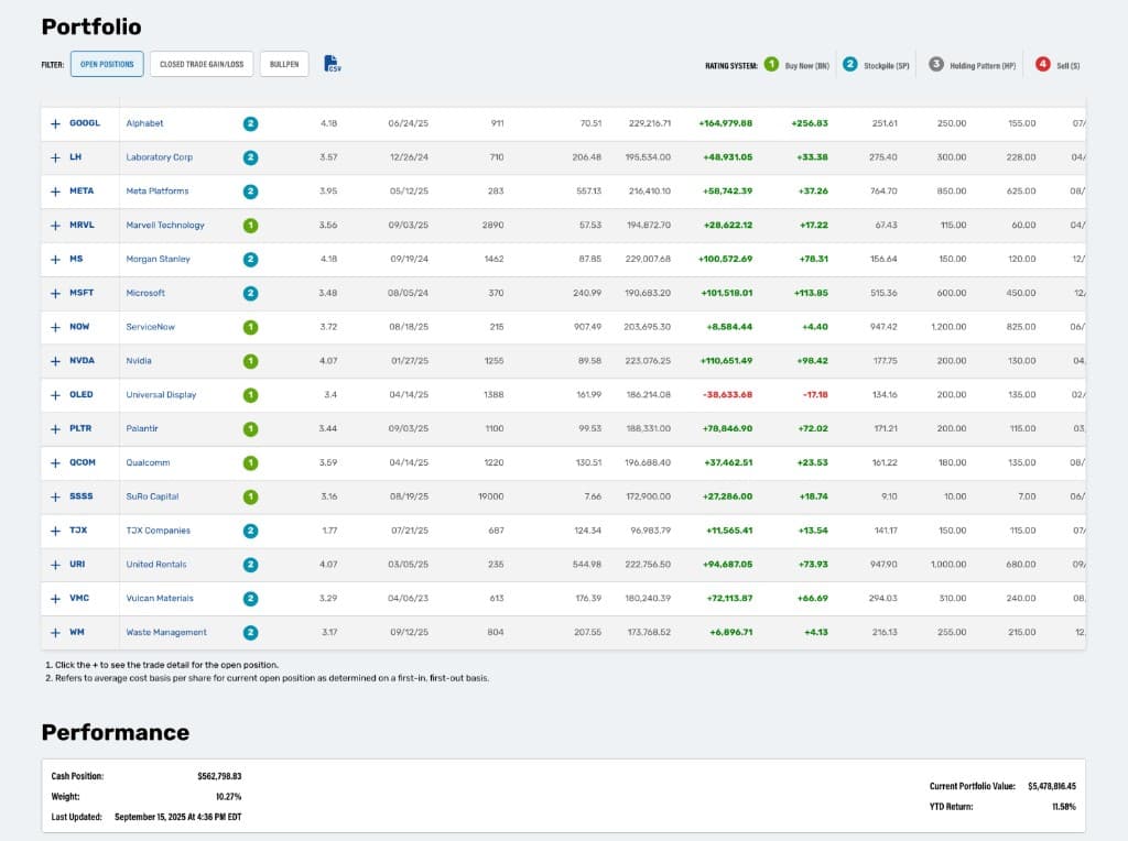 Portfolio View