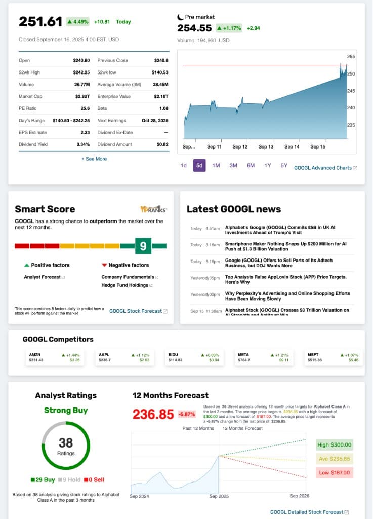 Stock Analysis View