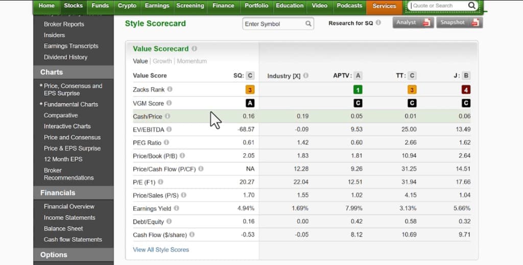 Style Scorecard – Value